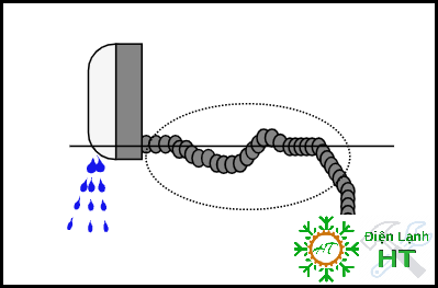 Nguyên nhân - cách khắc phục xử lý điều hòa chảy nước
